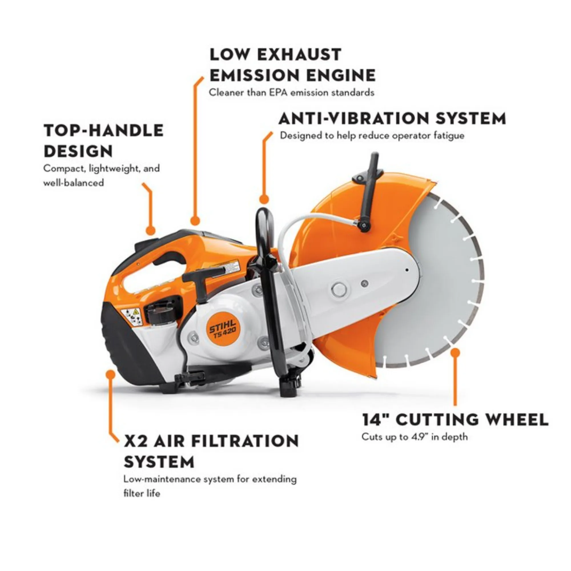 STIHL TS 420 Cutquik Gas Powered Cut Off Saw